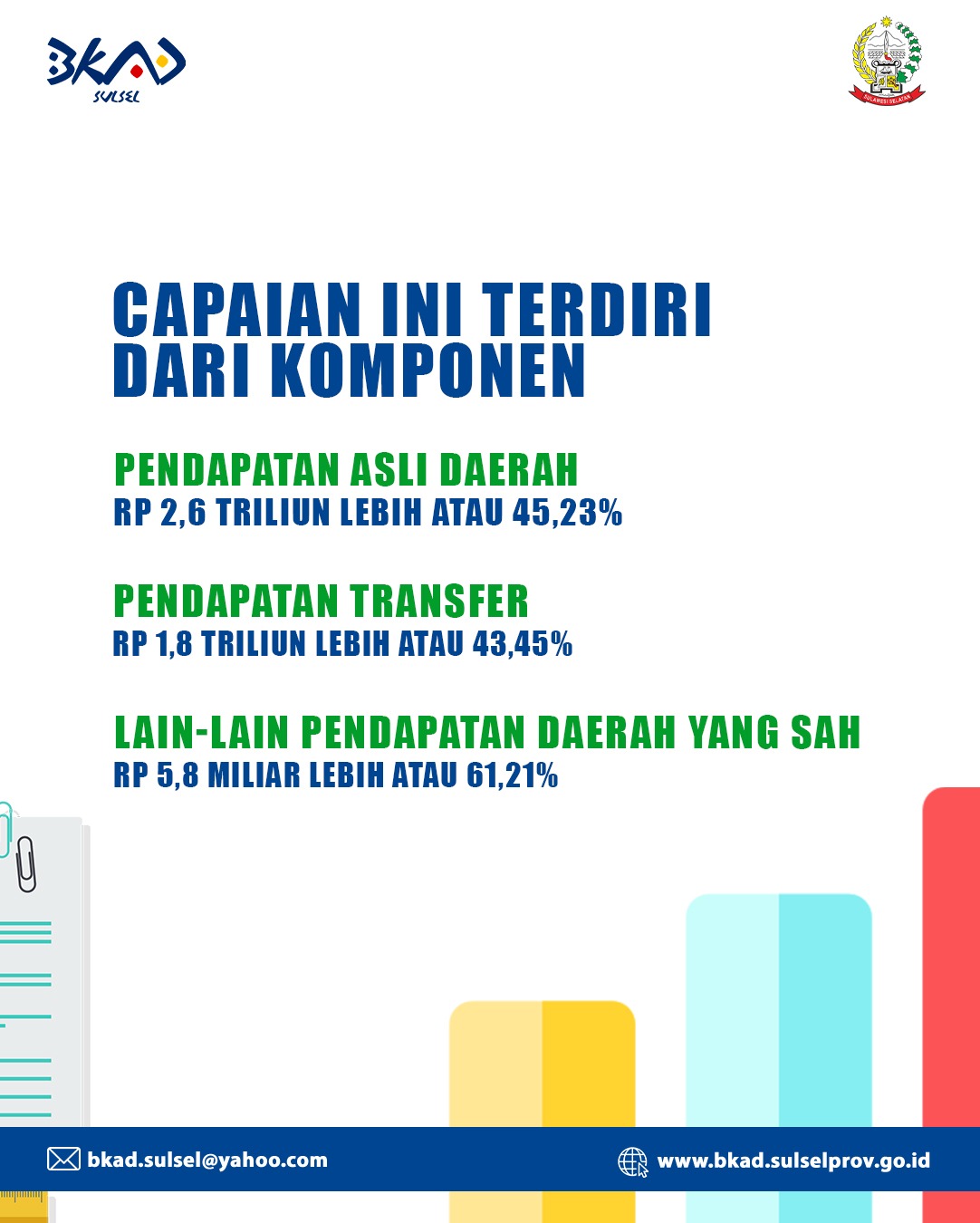 Peringkat 13 Nasional